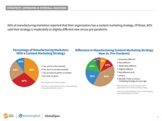 6
66% of manufacturing marketers reported that their organization has a content marketing strategy. Of those, 60%
said the...