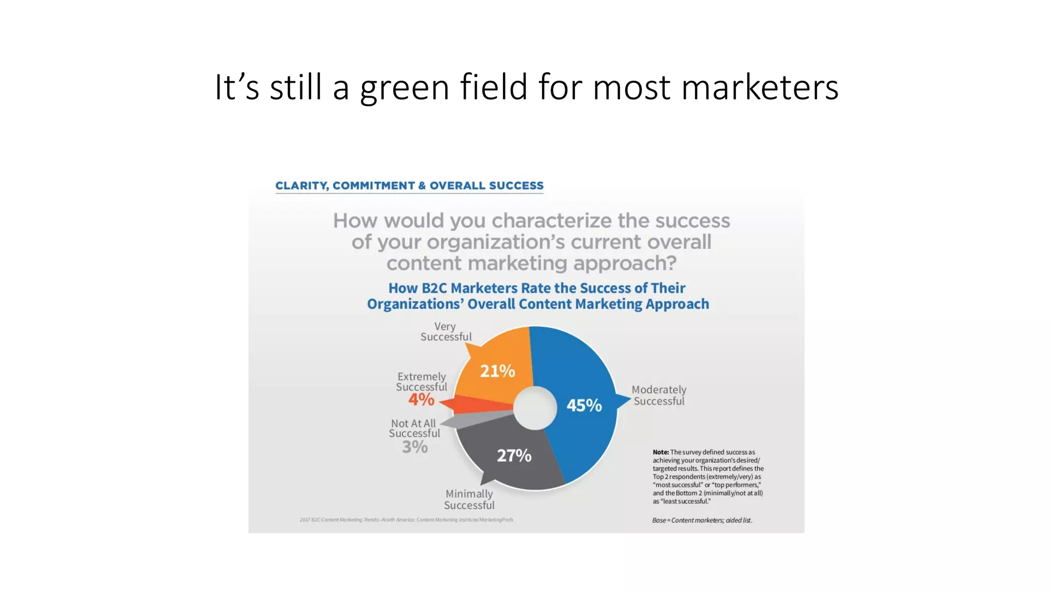 It’s still a green field for most marketers