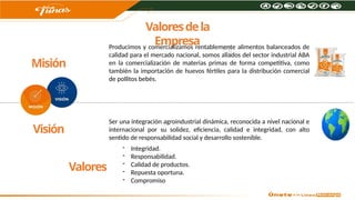Valoresdela
Empresa
Misión
Visión
Producimos y comercializamos rentablemente alimentos balanceados de
calidad para el mercado nacional, somos aliados del sector industrial ABA
en la comercialización de materias primas de forma competitiva, como
también la importación de huevos fértiles para la distribución comercial
de pollitos bebés.
Ser una integración agroindustrial dinámica, reconocida a nivel nacional e
internacional por su solidez, eficiencia, calidad e integridad, con alto
sentido de responsabilidad social y desarrollo sostenible.
Valores
- Integridad.
- Responsabilidad.
- Calidad de productos.
- Repuesta oportuna.
- Compromiso
 