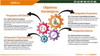 Objetivos
Estratégicos PerspectivaFinanciera
PerspectivadelCliente
PerspectivaInterna
PerspectivaOrganizacional
OF1: Incrementar la Rentabilidad del Negocio
Maximizar el ROI mediante optimización de costos y
mejora de márgenes de contribución por línea de
producto.
OF2: Diversificar Fuentes de Ingresos
Expandir el portafolio hacia productos premium y
servicios de asesoría nutricional especializada.
OC1: Fidelizar Clientes Estratégicos
Consolidar relaciones de largo plazo con granjas y
distribuidores clave mediante servicio técnico
diferenciado.
OC2: Expandir Participación de Mercado
Penetrar nuevos segmentos geográficos y nichos
especializados de la industria pecuaria.
OA1: Desarrollar Competencias Técnicas
Fortalecer capacidades especializadas en nutrición
animal y formulación de alimentos balanceados.
OA2: Fomentar Innovación y Mejora Continua
Crear cultura organizacional orientada a la
innovación y desarrollo de nuevos productos.
OI1: Optimizar Eficiencia Productiva
Maximizar utilización de capacidad instalada y
reducir desperdicios en procesos de manufactura.
OI2: Mejorar Cadena de Suministro
Fortalecer relaciones con proveedores estratégicos
y optimizar gestión de inventarios.
 