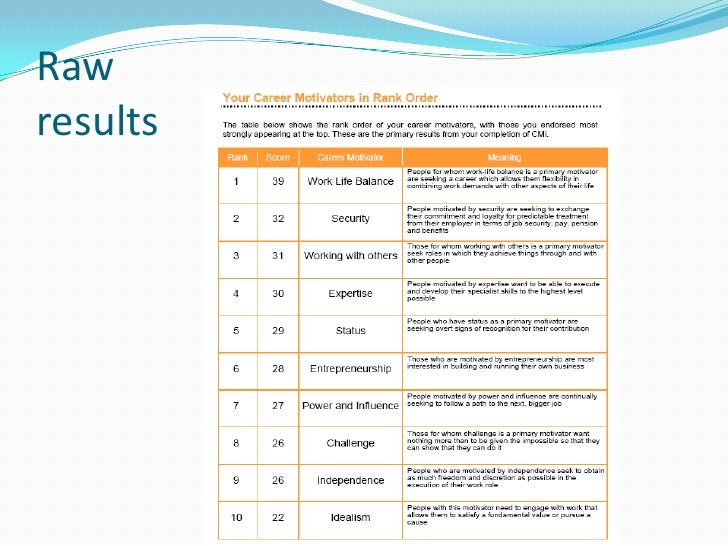 CMi And Schein’s Career Anchors