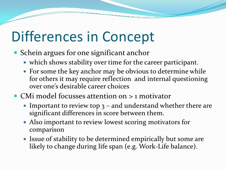 CMi And Schein’s Career Anchors