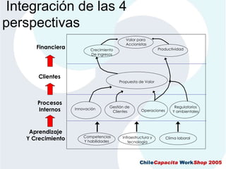 CMIAplicadoALaGestionDeRecursosHumanos
