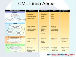 CMIAplicadoALaGestionDeRecursosHumanos