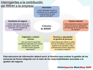 CMIAplicadoALaGestionDeRecursosHumanos