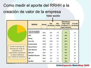 CMIAplicadoALaGestionDeRecursosHumanos