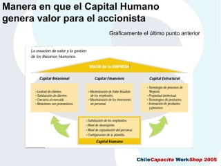 CMIAplicadoALaGestionDeRecursosHumanos