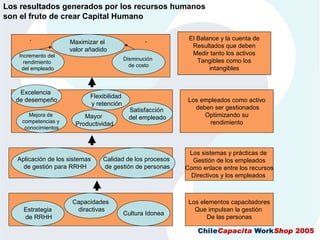 CMIAplicadoALaGestionDeRecursosHumanos