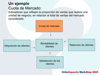 CMIAplicadoALaGestionDeRecursosHumanos