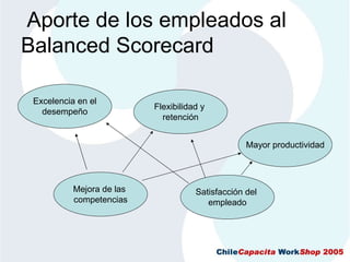 CMIAplicadoALaGestionDeRecursosHumanos