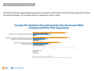 14
65% of B2C marketers always/frequently prioritize the audience’s informational needs over their organization’s sales/
p...