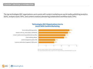 15
CONTENT CREATION & DISTRIBUTION
The top technologies B2C organizations use to assist with content marketing are social ...