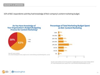 29
BUDGETS & SPENDING
62% of B2C respondents said they had knowledge of their company’s content marketing budget.
Do You H...