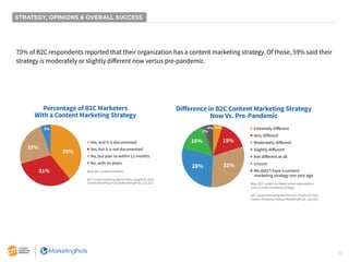 6
70% of B2C respondents reported that their organization has a content marketing strategy. Of those, 59% said their
strat...