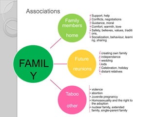 AssociationsFAMILY