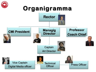 OrganigrammaOrganigramma
 
