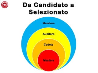Da Candidato aDa Candidato a
SelezionatoSelezionato
 