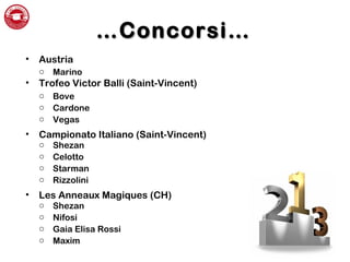 ……Concorsi…Concorsi…
• Austria
o Marino
• Trofeo Victor Balli (Saint-Vincent)
o Bove
o Cardone
o Vegas
• Campionato Italiano (Saint-Vincent)
o Shezan
o Celotto
o Starman
o Rizzolini
• Les Anneaux Magiques (CH)
o Shezan
o Nifosi
o Gaia Elisa Rossi
o Maxim
 