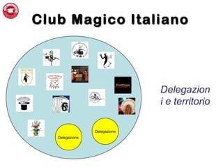 Club Magico ItalianoClub Magico Italiano
Delegazione
Delegazione
Delegazion
i e territorio
 