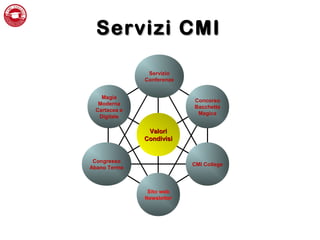 Servizi CMIServizi CMI
Magia
Moderna
Cartacea e
Digitale
Concorso
Bacchetta
Magica
CMI College
Congresso
Abano Terme
ValoriValori
CondivisiCondivisi
Sito web
Newsletter
Servizio
Conferenze
 
