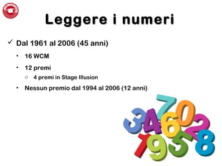 Leggere i numeriLeggere i numeri
 Dal 1961 al 2006 (45 anni)
• 16 WCM
• 12 premi
o 4 premi in Stage Illusion
• Nessun premio dal 1994 al 2006 (12 anni)
 