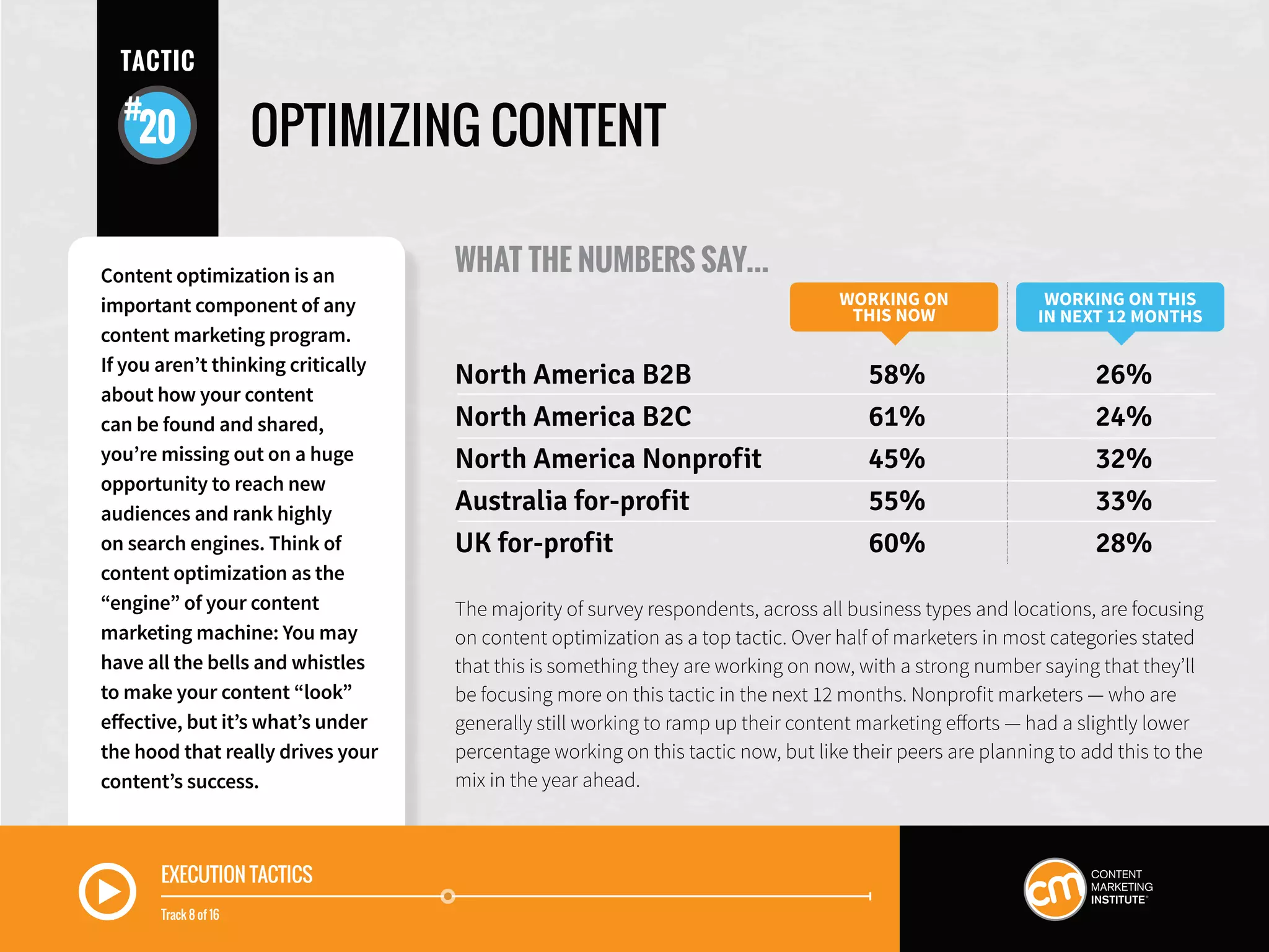EXECUTION TACTICS
Track 8 of 16
OPTIMIZING CONTENT
WHAT THE NUMBERS SAY...
The majority of survey respondents, across all business types and locations, are focusing
on content optimization as a top tactic. Over half of marketers in most categories stated
that this is something they are working on now, with a strong number saying that they’ll
be focusing more on this tactic in the next 12 months. Nonprofit marketers — who are
generally still working to ramp up their content marketing efforts — had a slightly lower
percentage working on this tactic now, but like their peers are planning to add this to the
mix in the year ahead.
WORKING ON
THIS NOW
WORKING ON THIS
IN NEXT 12 MONTHS
North America B2B	 58%	 26%
North America B2C	 61%	 24%
North America Nonprofit	 45%	 32%
Australia for-profit	 55%	 33%
UK for-profit	 60%	 28%
Content optimization is an
important component of any
content marketing program.
If you aren’t thinking critically
about how your content
can be found and shared,
you’re missing out on a huge
opportunity to reach new
audiences and rank highly
on search engines. Think of
content optimization as the
“engine” of your content
marketing machine: You may
have all the bells and whistles
to make your content “look”
effective, but it’s what’s under
the hood that really drives your
content’s success.
TACTIC
20
 