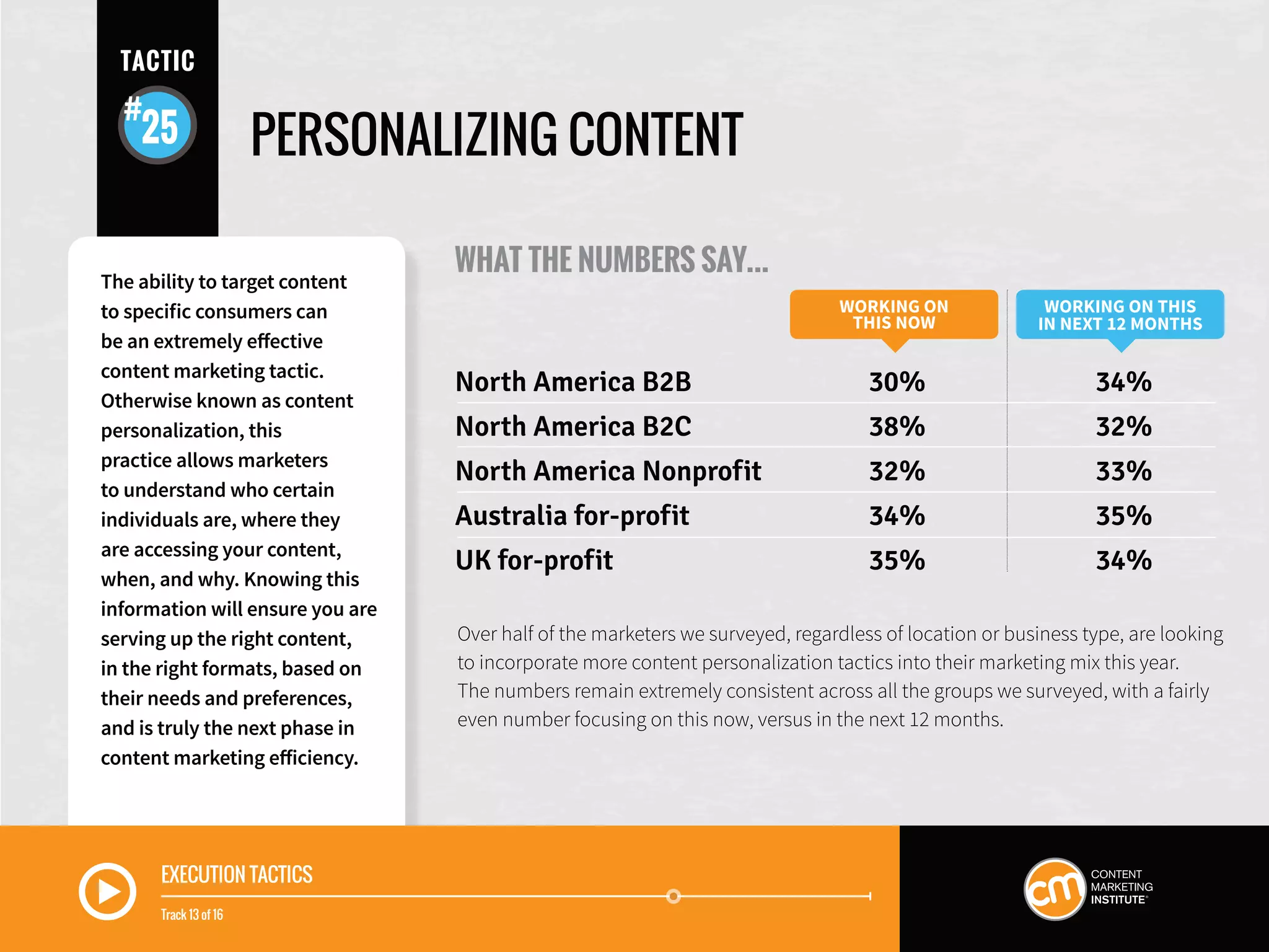 PERSONALIZING CONTENT
WHAT THE NUMBERS SAY...
WORKING ON
THIS NOW
WORKING ON THIS
IN NEXT 12 MONTHS
North America B2B	 30%	 34%
North America B2C	 38%	 32%
North America Nonprofit	 32%	 33%
Australia for-profit	 34%	 35%
UK for-profit	 35%	 34%
The ability to target content
to specific consumers can
be an extremely effective
content marketing tactic.
Otherwise known as content
personalization, this
practice allows marketers
to understand who certain
individuals are, where they
are accessing your content,
when, and why. Knowing this
information will ensure you are
serving up the right content,
in the right formats, based on
their needs and preferences,
and is truly the next phase in
content marketing efficiency.
TACTIC
25
Over half of the marketers we surveyed, regardless of location or business type, are looking
to incorporate more content personalization tactics into their marketing mix this year.
The numbers remain extremely consistent across all the groups we surveyed, with a fairly
even number focusing on this now, versus in the next 12 months.
EXECUTION TACTICS
Track 13 of 16
 