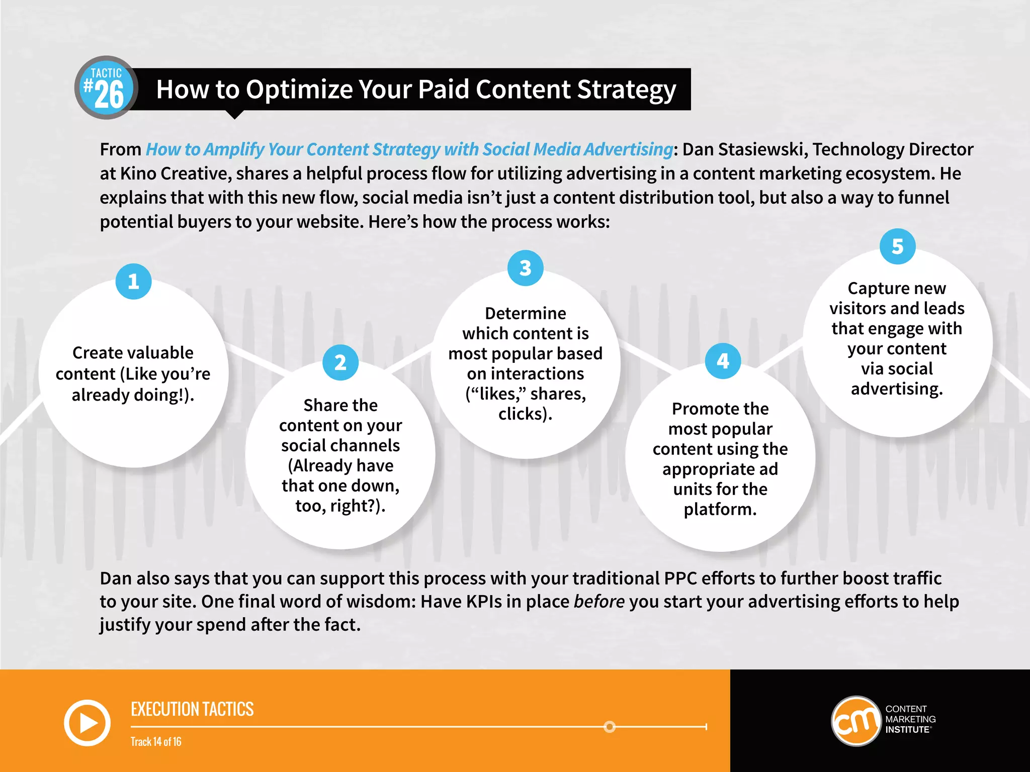 How to Optimize Your Paid Content Strategy26
TACTIC
From How to Amplify Your Content Strategy with Social Media Advertising: Dan Stasiewski, Technology Director
at Kino Creative, shares a helpful process flow for utilizing advertising in a content marketing ecosystem. He
explains that with this new flow, social media isn’t just a content distribution tool, but also a way to funnel
potential buyers to your website. Here’s how the process works:
Dan also says that you can support this process with your traditional PPC efforts to further boost traffic
to your site. One final word of wisdom: Have KPIs in place before you start your advertising efforts to help
justify your spend after the fact.
EXECUTION TACTICS
Track 14 of 16
Create valuable
content (Like you’re
already doing!).
Share the
content on your
social channels
(Already have
that one down,
too, right?).
Determine
which content is
most popular based
on interactions
(“likes,” shares,
clicks). Promote the
most popular
content using the
appropriate ad
units for the
platform.
Capture new
visitors and leads
that engage with
your content
via social
advertising.
1
2
3
4
5
 