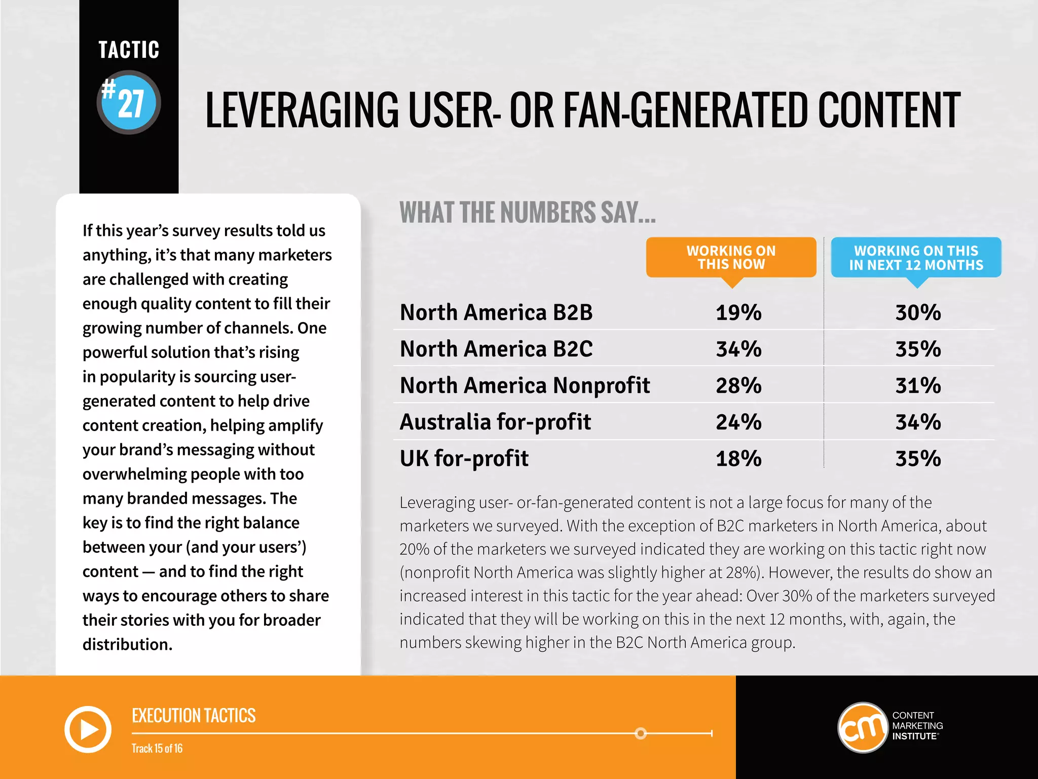 LEVERAGING USER- OR FAN-GENERATED CONTENT
WHAT THE NUMBERS SAY...
WORKING ON
THIS NOW
WORKING ON THIS
IN NEXT 12 MONTHS
North America B2B	 19%	 30%
North America B2C	 34%	 35%
North America Nonprofit	 28%	 31%
Australia for-profit	 24%	 34%
UK for-profit	 18%	 35%
If this year’s survey results told us
anything, it’s that many marketers
are challenged with creating
enough quality content to fill their
growing number of channels. One
powerful solution that’s rising
in popularity is sourcing user-
generated content to help drive
content creation, helping amplify
your brand’s messaging without
overwhelming people with too
many branded messages. The
key is to find the right balance
between your (and your users’)
content — and to find the right
ways to encourage others to share
their stories with you for broader
distribution.
TACTIC
27
Leveraging user- or-fan-generated content is not a large focus for many of the
marketers we surveyed. With the exception of B2C marketers in North America, about
20% of the marketers we surveyed indicated they are working on this tactic right now
(nonprofit North America was slightly higher at 28%). However, the results do show an
increased interest in this tactic for the year ahead: Over 30% of the marketers surveyed
indicated that they will be working on this in the next 12 months, with, again, the
numbers skewing higher in the B2C North America group.
EXECUTION TACTICS
Track 15 of 16
 