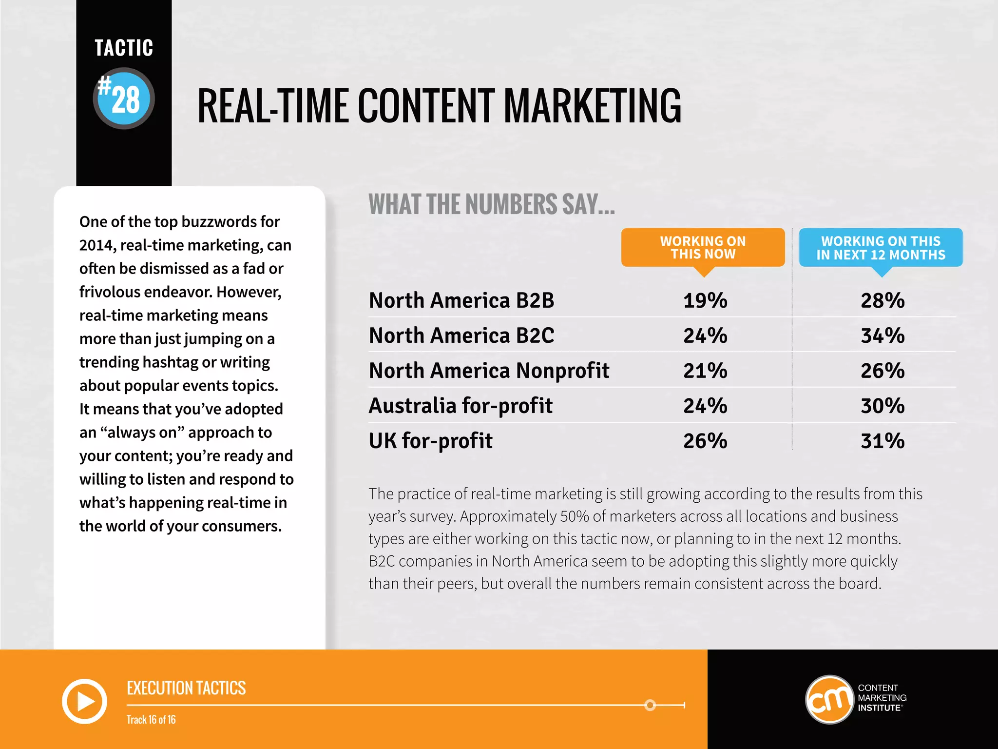 REAL-TIME CONTENT MARKETING
WHAT THE NUMBERS SAY...
WORKING ON
THIS NOW
WORKING ON THIS
IN NEXT 12 MONTHS
North America B2B	 19%	 28%
North America B2C	 24%	 34%
North America Nonprofit	 21%	 26%
Australia for-profit	 24%	 30%
UK for-profit	 26%	 31%
One of the top buzzwords for
2014, real-time marketing, can
often be dismissed as a fad or
frivolous endeavor. However,
real-time marketing means
more than just jumping on a
trending hashtag or writing
about popular events topics.
It means that you’ve adopted
an “always on” approach to
your content; you’re ready and
willing to listen and respond to
what’s happening real-time in
the world of your consumers.
TACTIC
28
The practice of real-time marketing is still growing according to the results from this
year’s survey. Approximately 50% of marketers across all locations and business
types are either working on this tactic now, or planning to in the next 12 months.
B2C companies in North America seem to be adopting this slightly more quickly
than their peers, but overall the numbers remain consistent across the board.
EXECUTION TACTICS
Track 16 of 16
 
