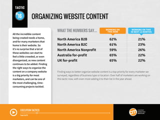 EXECUTION TACTICS
Track 4 of 16
ORGANIZING WEBSITE CONTENT
WHAT THE NUMBERS SAY...
Finding ways to better organize website content is a top priority for every marketer we
surveyed, regardless of business type or location: Over half of marketers are working on
this tactic now, with even more adding it to their list in the year ahead.
WORKING ON
THIS NOW
WORKING ON THIS
IN NEXT 12 MONTHS
North America B2B	 62%	 21%
North America B2C	 61%	 23%
North America Nonprofit	 59%	 26%
Australia for-profit	 65%	 22%
UK for-profit	 65%	 22%
All the incredible content
being created needs a home,
and for many marketers that
home is their website. So
it’s no surprise that a lot of
these websites can start to
feel a little crowded, or even
disorganized, as new content
continues to be added. Finding
the right ways to organize the
content on a company website
is a big priority for most
marketers, and can be one of
the most challenging, time-
consuming projects tackled.
TACTIC
16
 