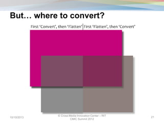 But… where to convert?
10/10/2013
© Cross-Media Innovation Center – RIT
CMIC Summit 2012
21
 