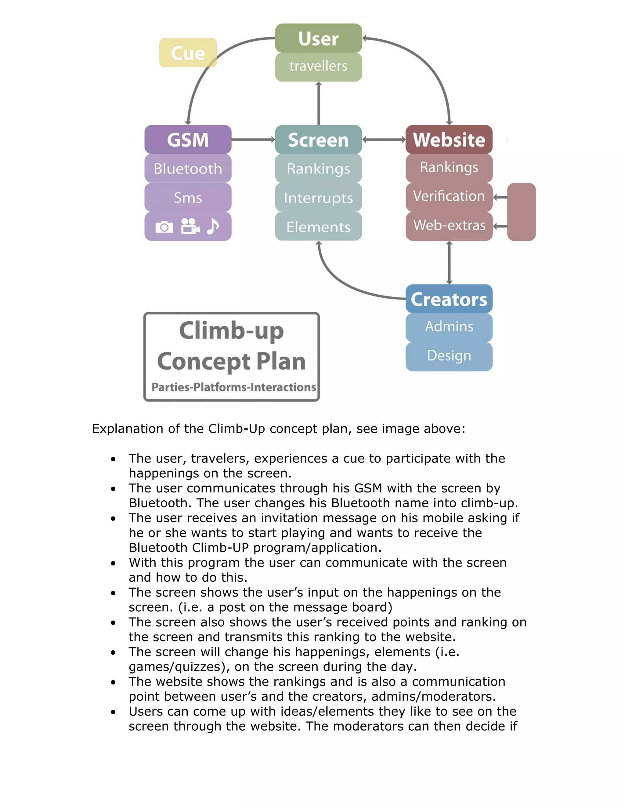 Explanation of the Climb-Up concept plan, see image above:

  •   The user, travelers, experiences a cue to participate with the
      happenings on the screen.
  •   The user communicates through his GSM with the screen by
      Bluetooth. The user changes his Bluetooth name into climb-up.
  •   The user receives an invitation message on his mobile asking if
      he or she wants to start playing and wants to receive the
      Bluetooth Climb-UP program/application.
  •   With this program the user can communicate with the screen
      and how to do this.
  •   The screen shows the user’s input on the happenings on the
      screen. (i.e. a post on the message board)
  •   The screen also shows the user’s received points and ranking on
      the screen and transmits this ranking to the website.
  •   The screen will change his happenings, elements (i.e.
      games/quizzes), on the screen during the day.
  •   The website shows the rankings and is also a communication
      point between user’s and the creators, admins/moderators.
  •   Users can come up with ideas/elements they like to see on the
      screen through the website. The moderators can then decide if
 