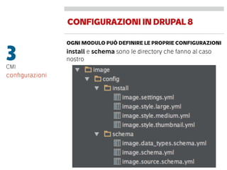 CONFIGURAZIONIINDRUPAL8
3CMI
conﬁgurazioni
OGNI MODULO PUÒ DEFINIRE LE PROPRIE CONFIGURAZIONI
install e schema sono le directory che fanno al caso
nostro
 