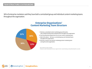 Enterprise Content Marketing - Benchmarks, Budgets, and Trends 2022