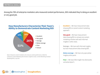 Enterprise Content Marketing - Benchmarks, Budgets, and Trends 2022