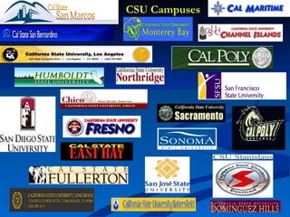 CSU Campuses 