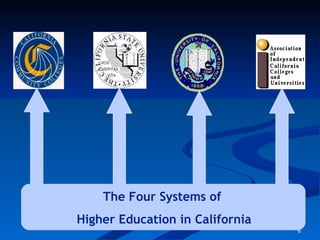 The Four Systems of  Higher Education in California 