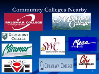 Community Colleges Nearby 
