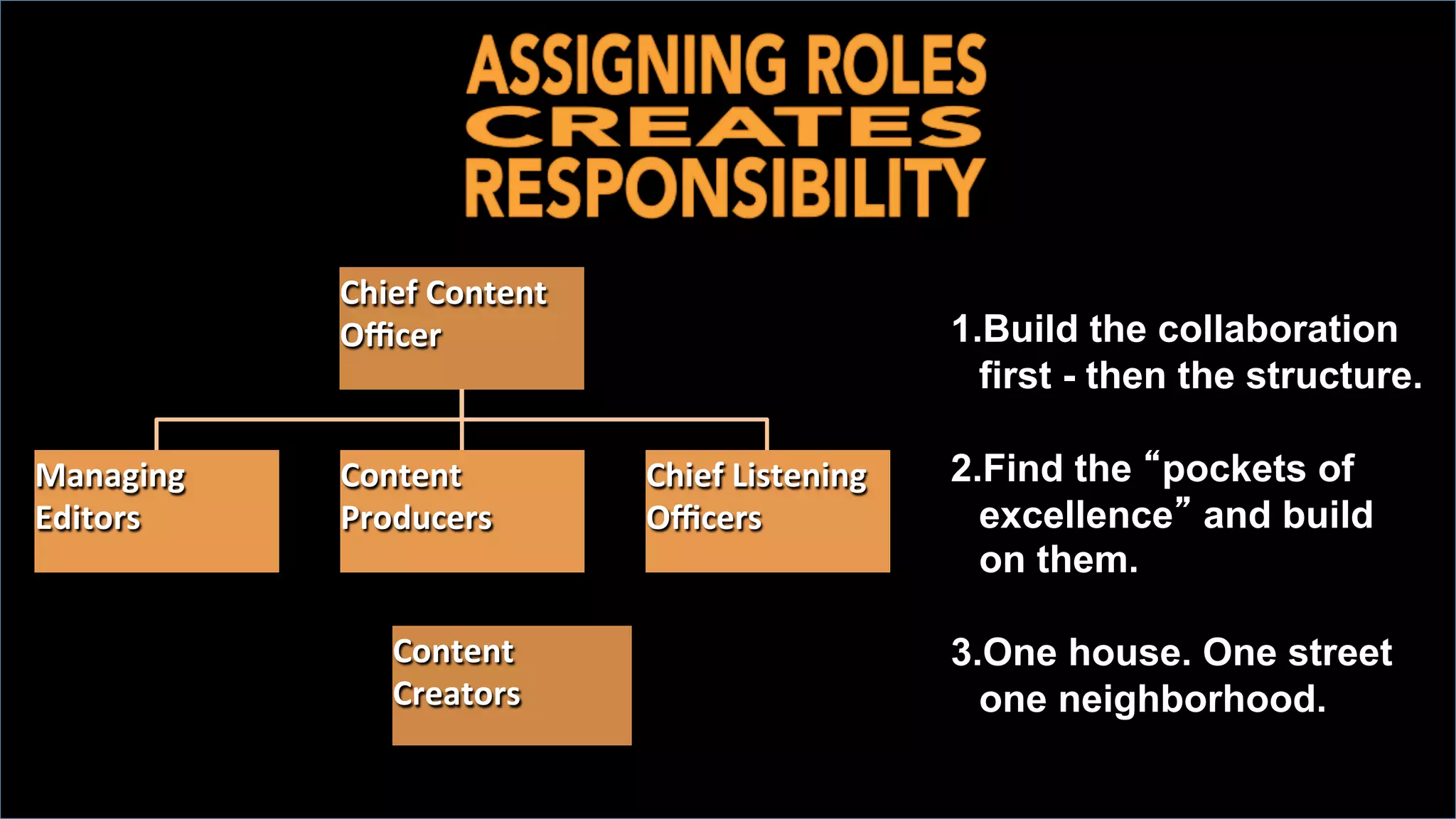 ©2014 LinkedIn Corporation. All Rights Reserved. LinkedIn Marketing Solutions
Jobs
Content
6XContent pages
receive 6X the
page views vs.
job pages.
3
 