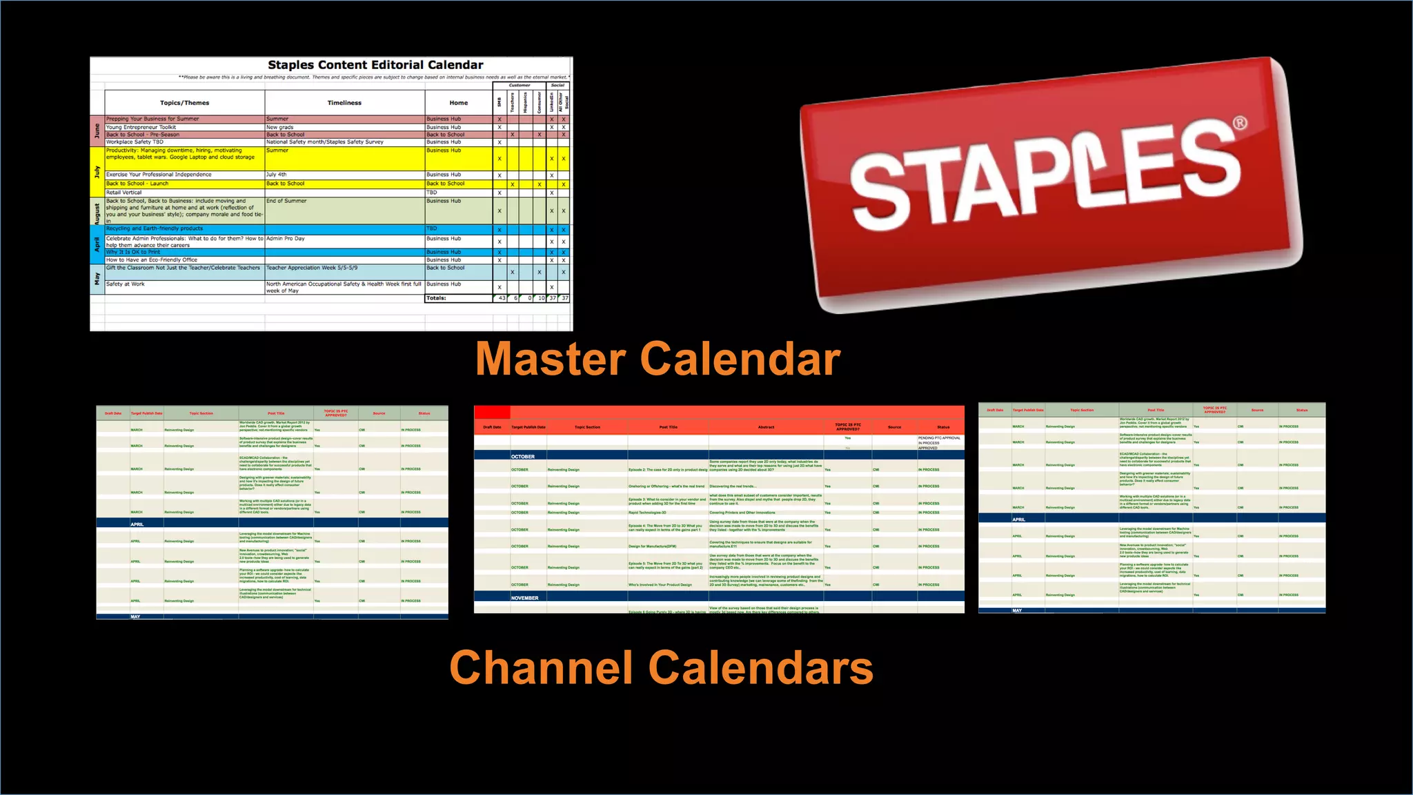 ©2014 LinkedIn Corporation. All Rights Reserved. LinkedIn Marketing Solutions 5
Brands build relationships with the
world’s professionals
by using accurate targeting to deliver relevant content
Target
 Publish
 Extend
Target with accuracy
to reach a high
quality audience
Publish relevant
content in a
professional context
Extend through social
sharing and extend
quality traffic and data
to your sites
 