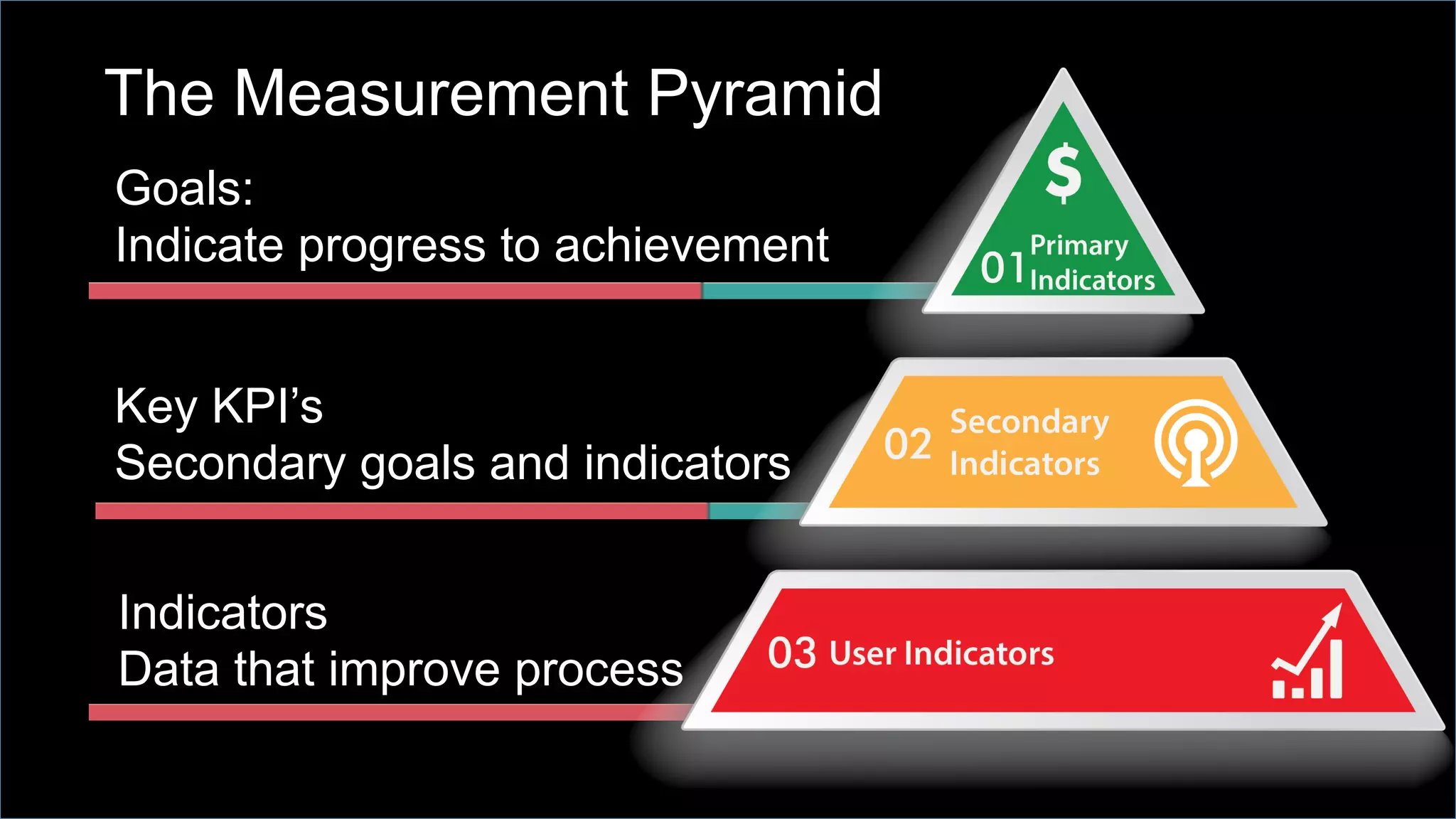 ©2014 LinkedIn Corporation. All Rights Reserved. LinkedIn Marketing Solutions
Not more content
more relevant content
14
 