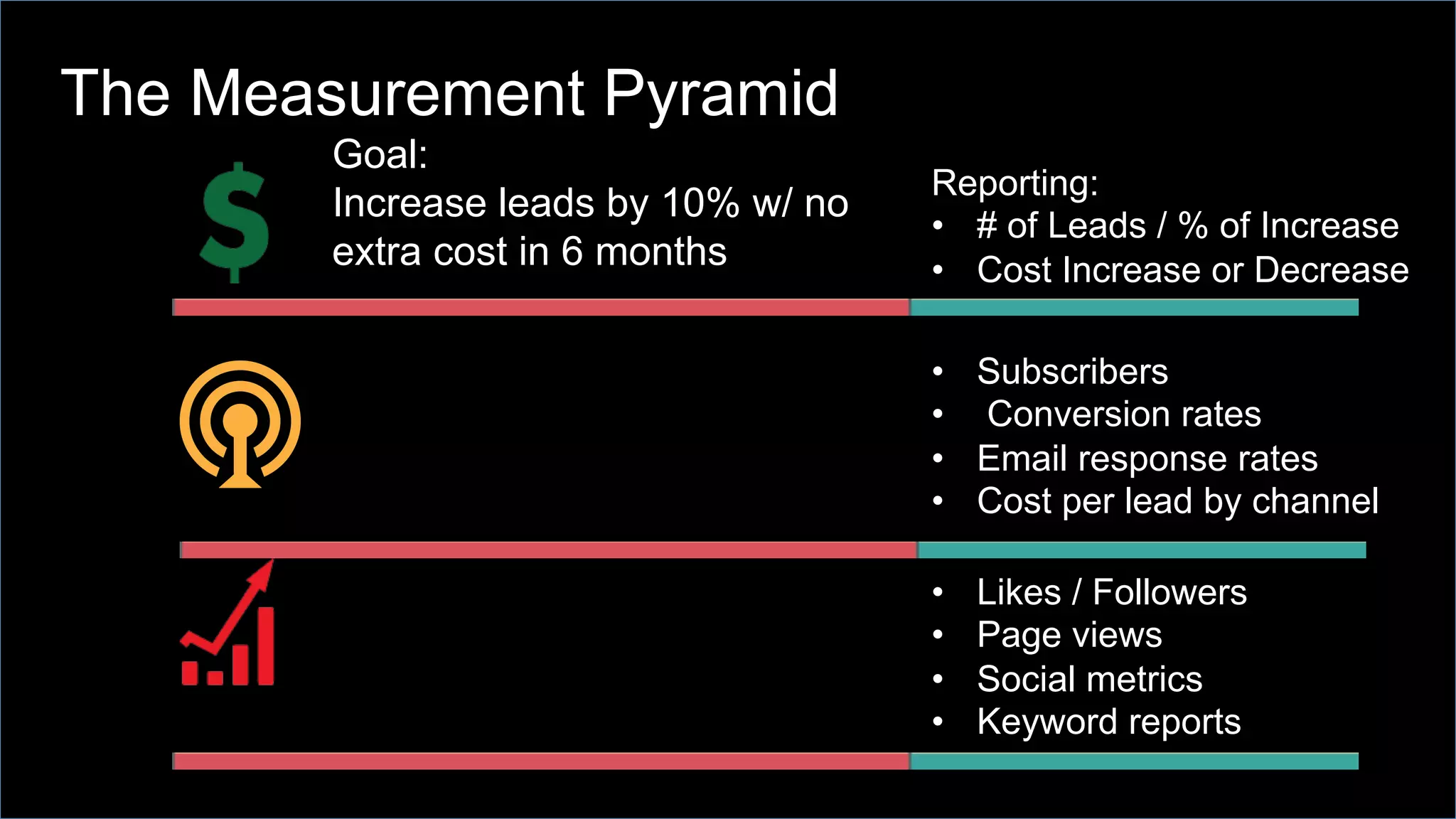 ©2014 LinkedIn Corporation. All Rights Reserved. LinkedIn Marketing Solutions
Speak to the dog, in the language
of the dog, about what’s in the
heart of the dog.
– Roy Williams
 