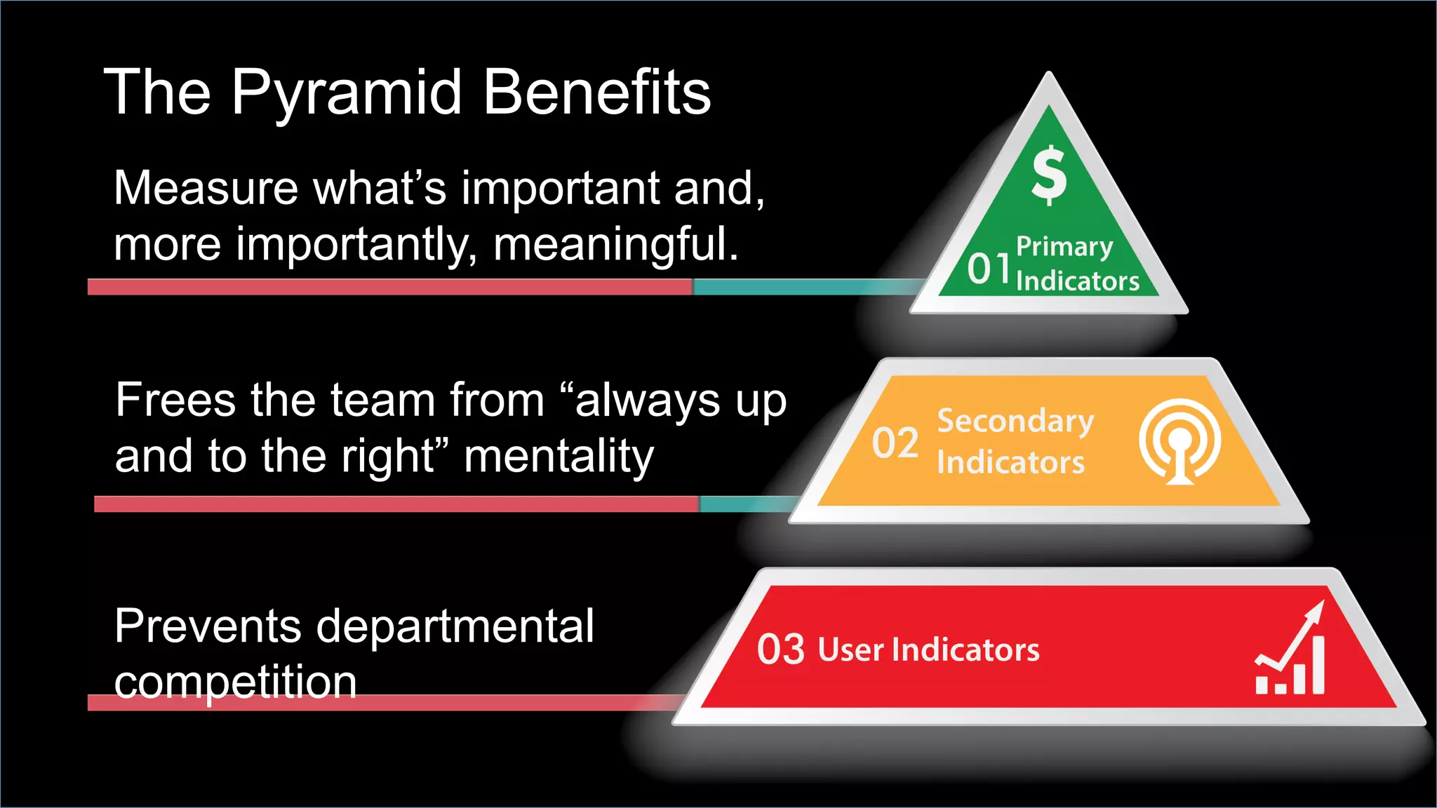 ©2014 LinkedIn Corporation. All Rights Reserved. LinkedIn Marketing Solutions 16
 