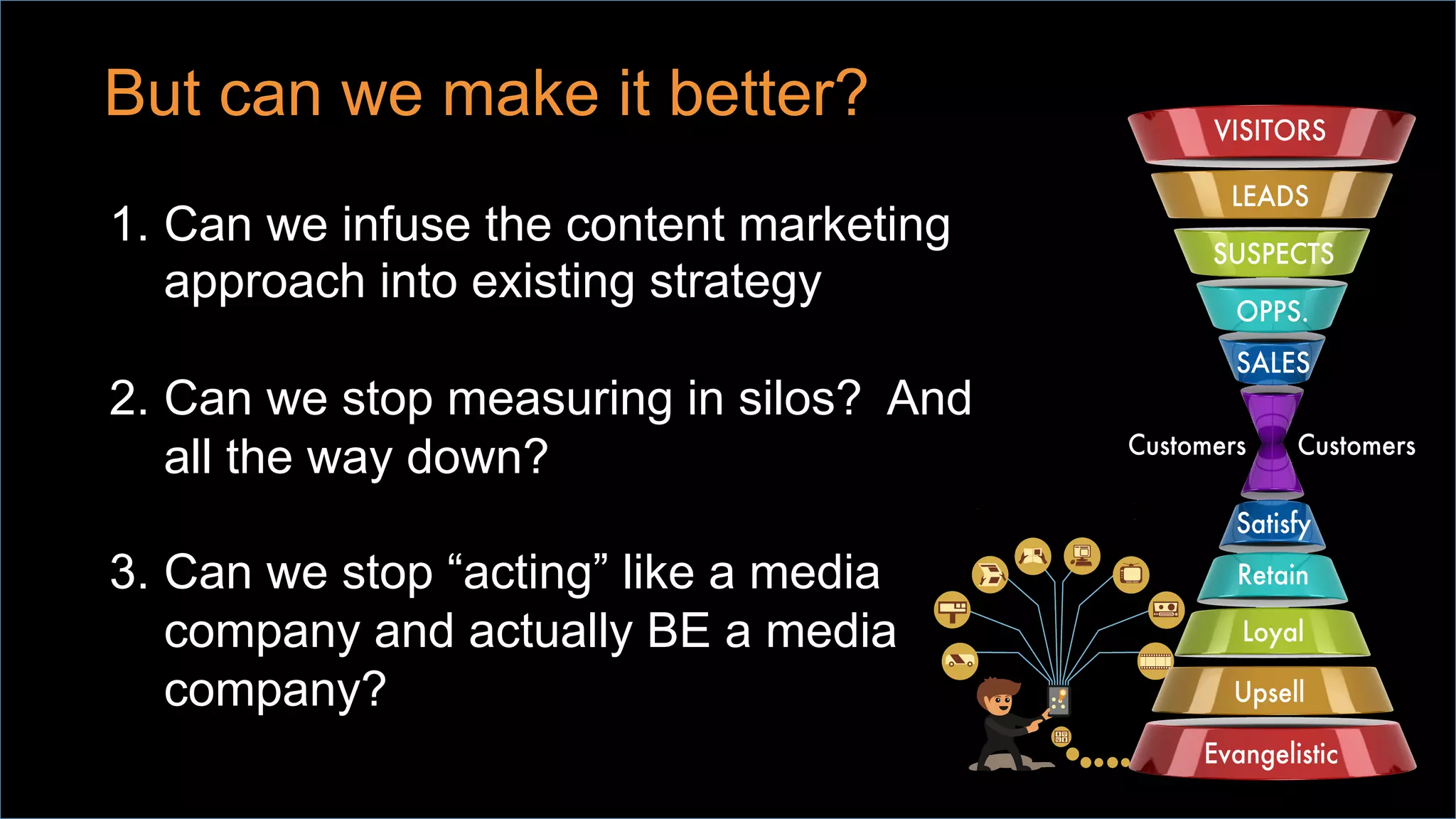 ©2014 LinkedIn Corporation. All Rights Reserved. LinkedIn Marketing Solutions 19
 