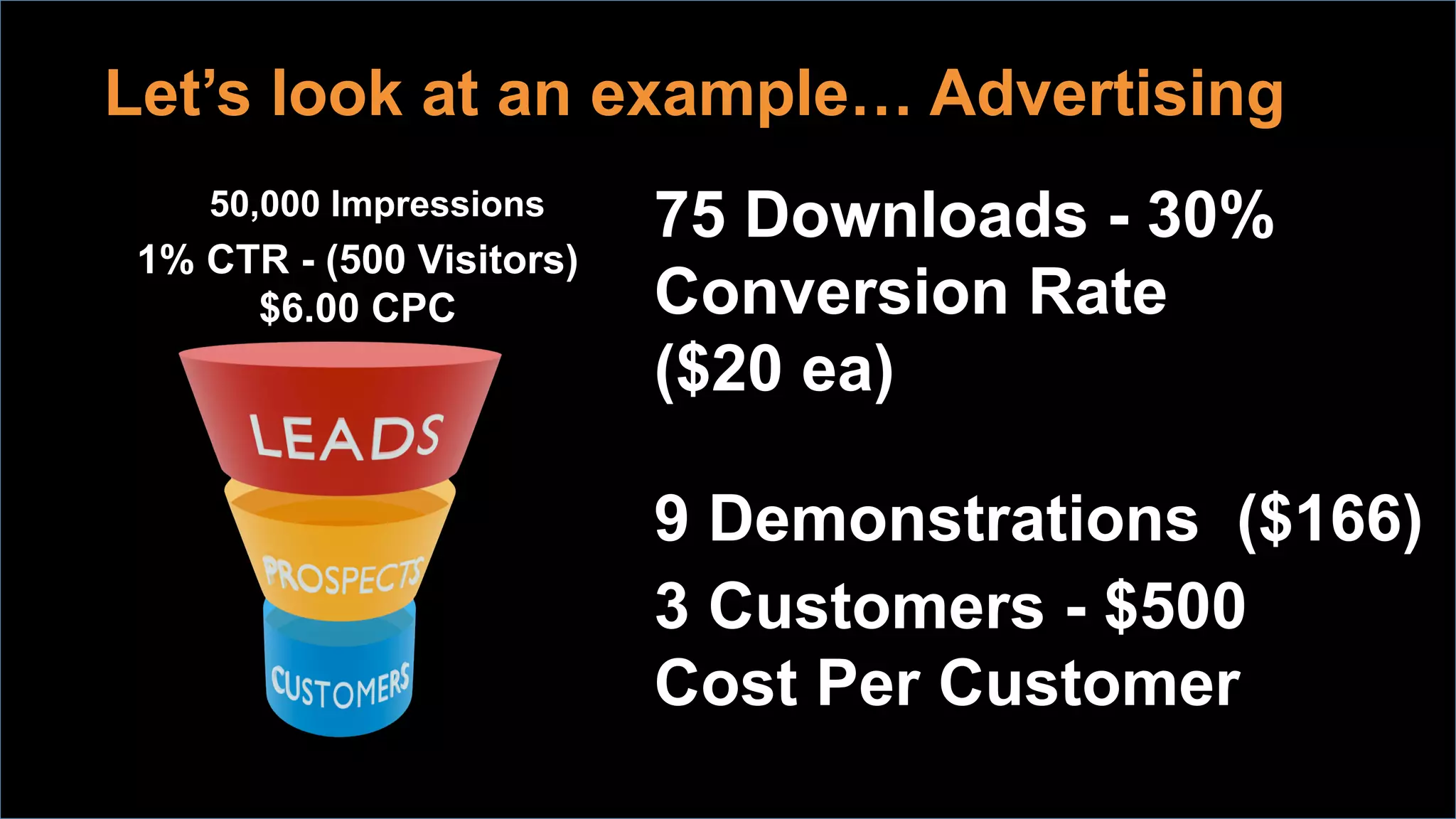 ©2014 LinkedIn Corporation. All Rights Reserved. LinkedIn Marketing Solutions 22
 