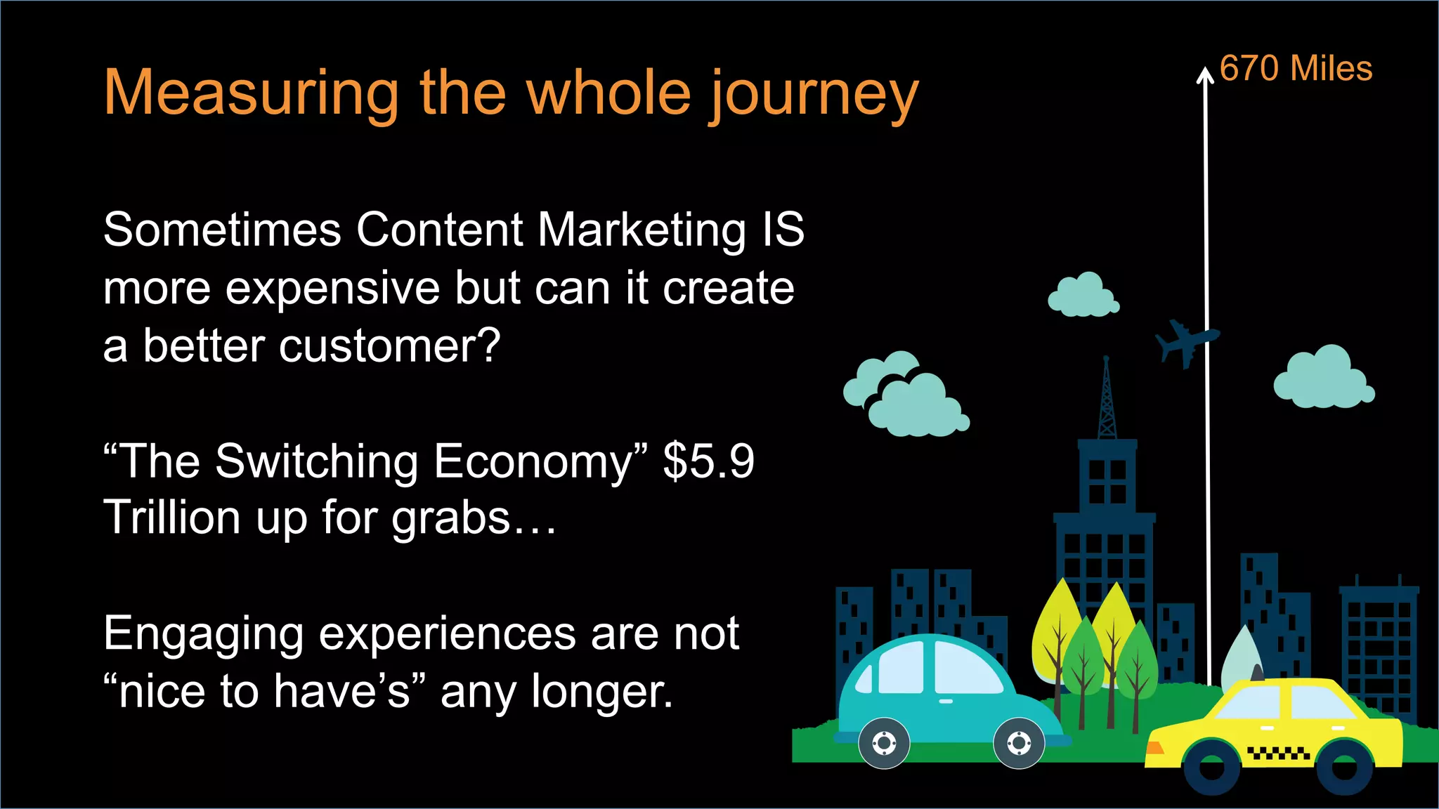 ©2014 LinkedIn Corporation. All Rights Reserved. LinkedIn Marketing Solutions
Repurpose Content
23
 