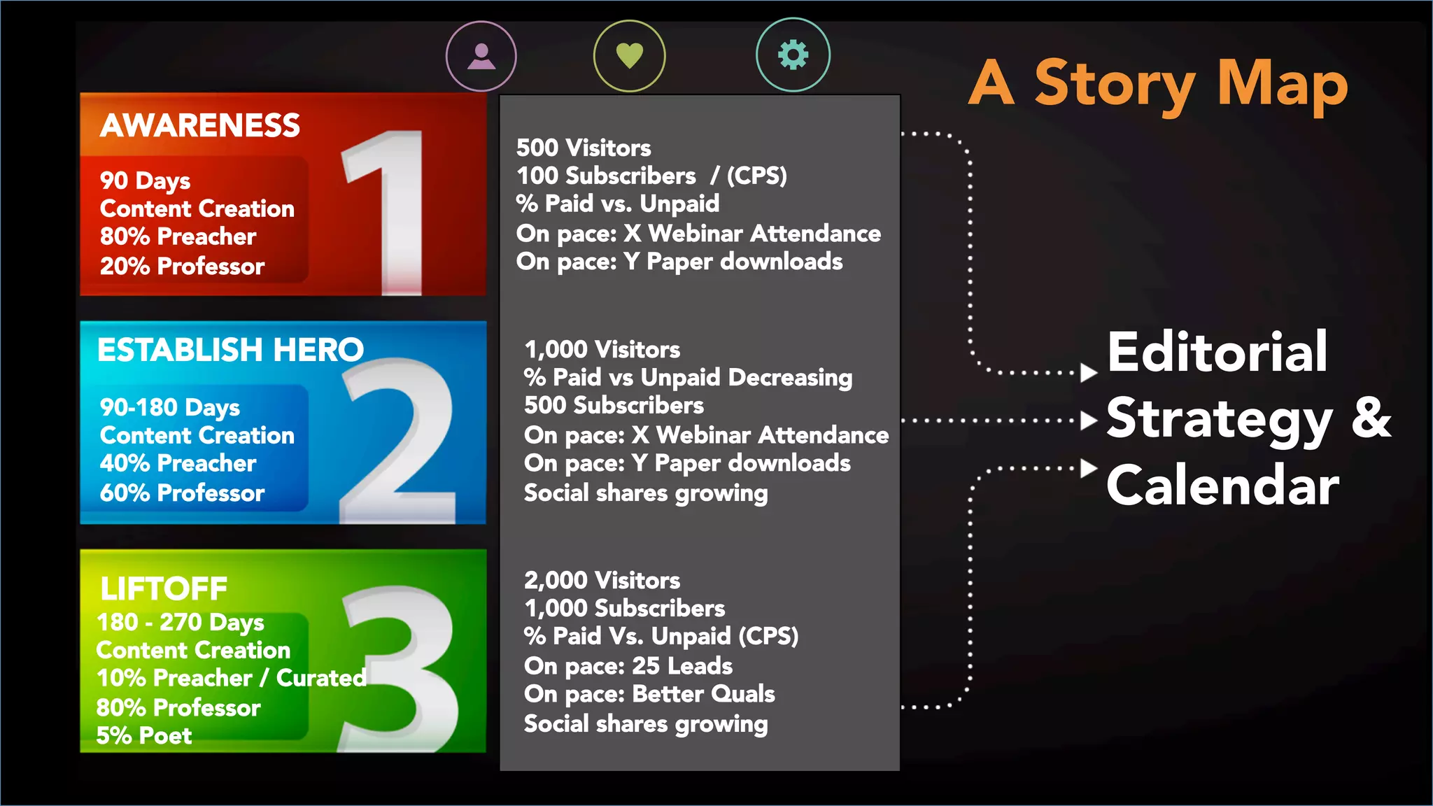 ©2014 LinkedIn Corporation. All Rights Reserved. LinkedIn Marketing Solutions
Empowering Advocates
38
 