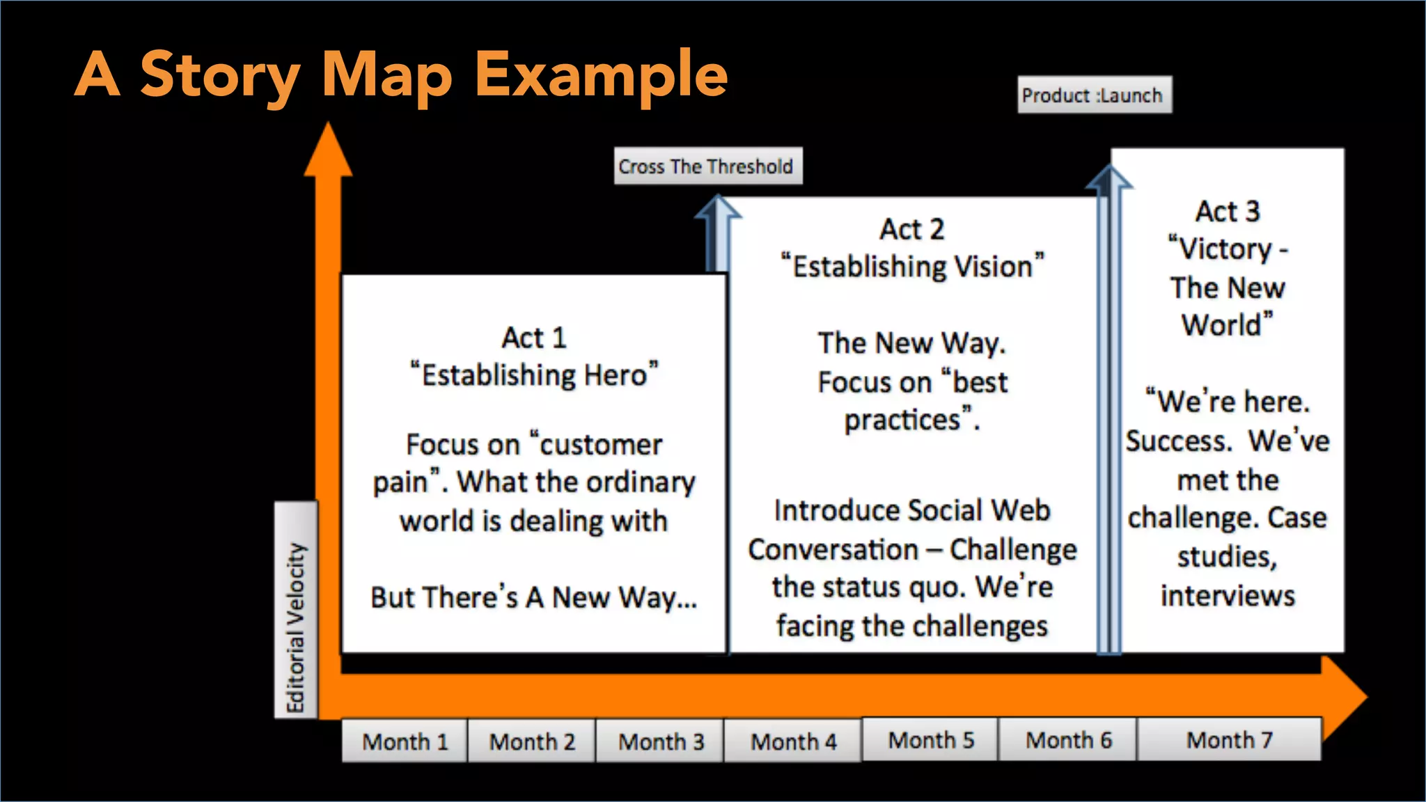 ©2014 LinkedIn Corporation. All Rights Reserved. LinkedIn Marketing Solutions
It's not who does it first,
it's who does it best..
- David Bowie
 