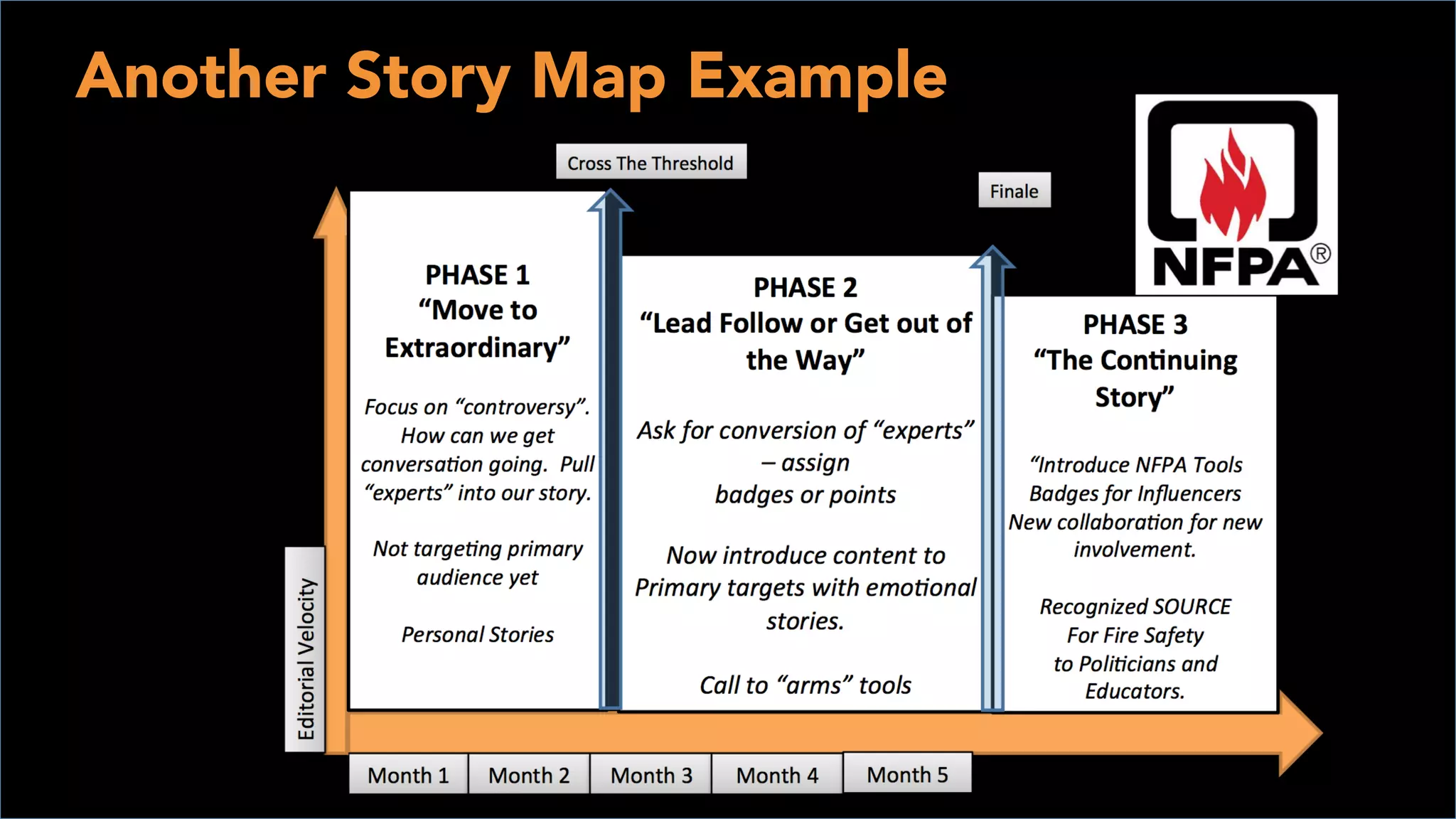©2014 LinkedIn Corporation. All Rights Reserved. LinkedIn Marketing Solutions
 